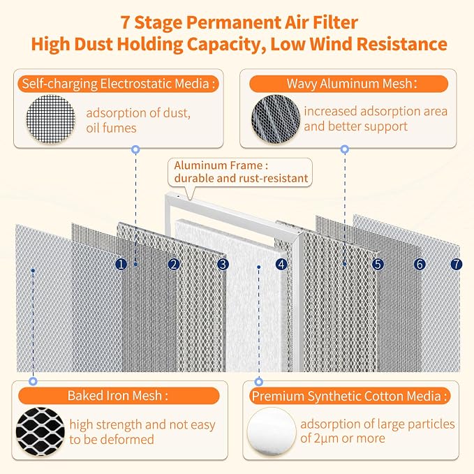 2-Pack 16x20x1 MERV 8 Reusable & Washable Electrostatic Air Filters - Image 3