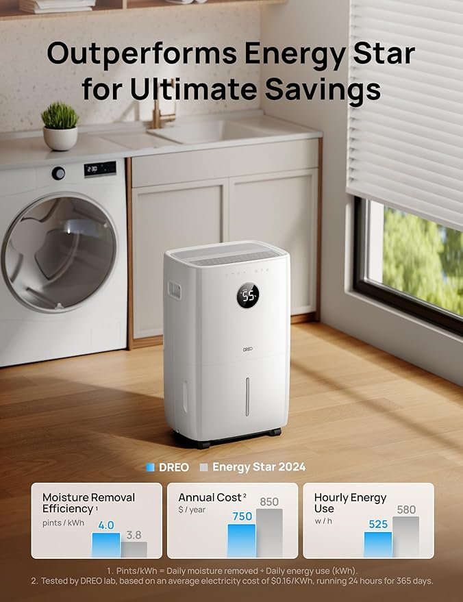 DREO 110-Pint Smart Dehumidifier - Image 4
