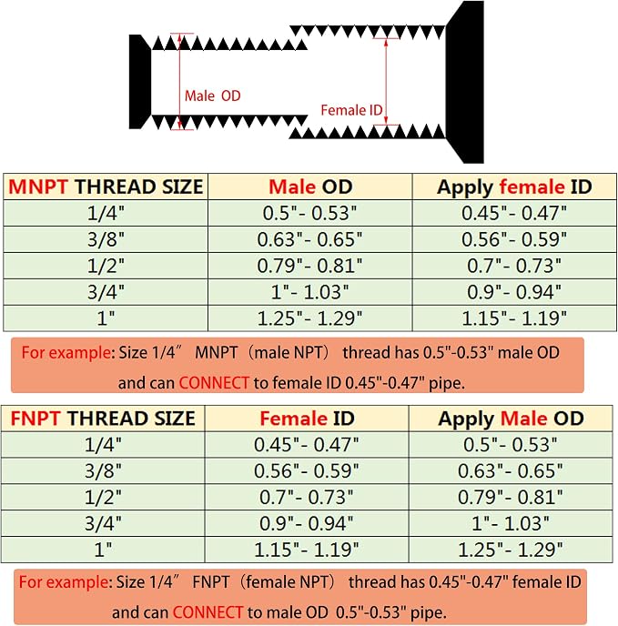 3/8" NPT Male to 1/4" NPT Female Hex Bushing Reducer, 304 Stainless Steel NPT - Image 6