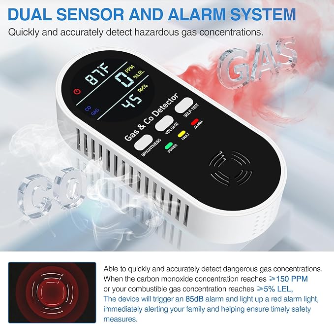 5-in-1 Carbon Monoxide Detectors Plug in – Natural Gas, Propane & CO Alarm - Image 4