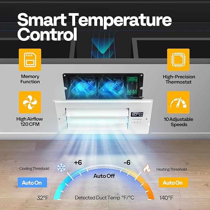 VIVOHOME 4'' x 10'' Opening Register Booster Fan - Image 4
