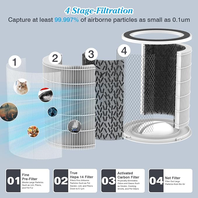 Smoke Wildfire Filter H14 Replacement Filter Compatible - Image 3