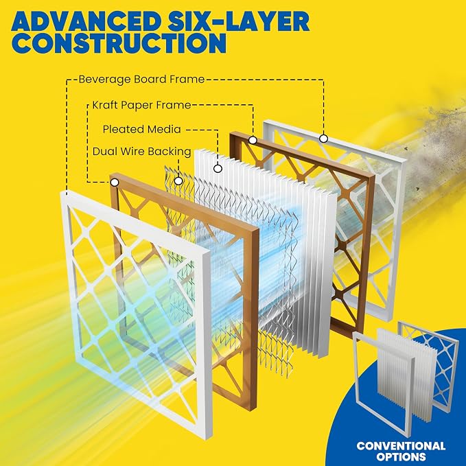 Maycold MERV 8 14x18x1 Furnace Air Filters, Pleated HVAC AC Filters – Actual - Image 8