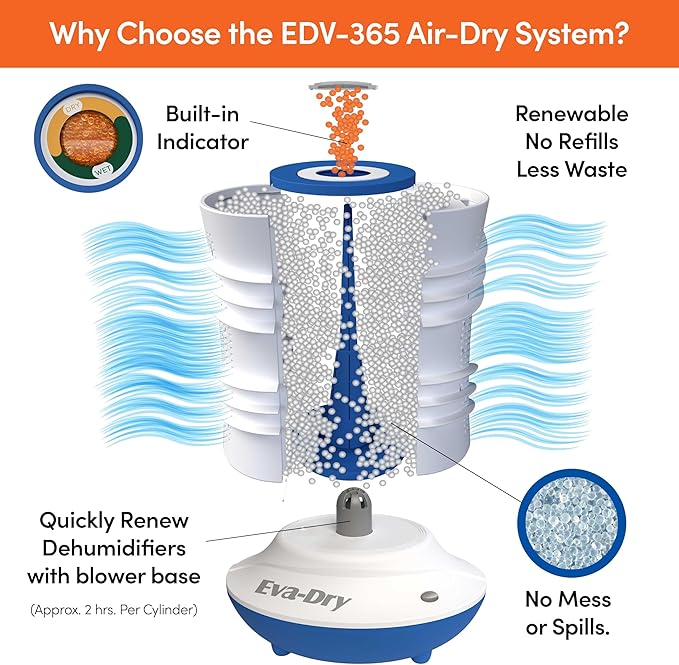 Eva-Dry Air-Dry Cylinder - Image 4
