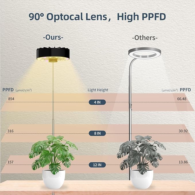 Grow Lights for Indoor Plants, Clip on Full Spectrum Led Plant Grow Light - Image 6
