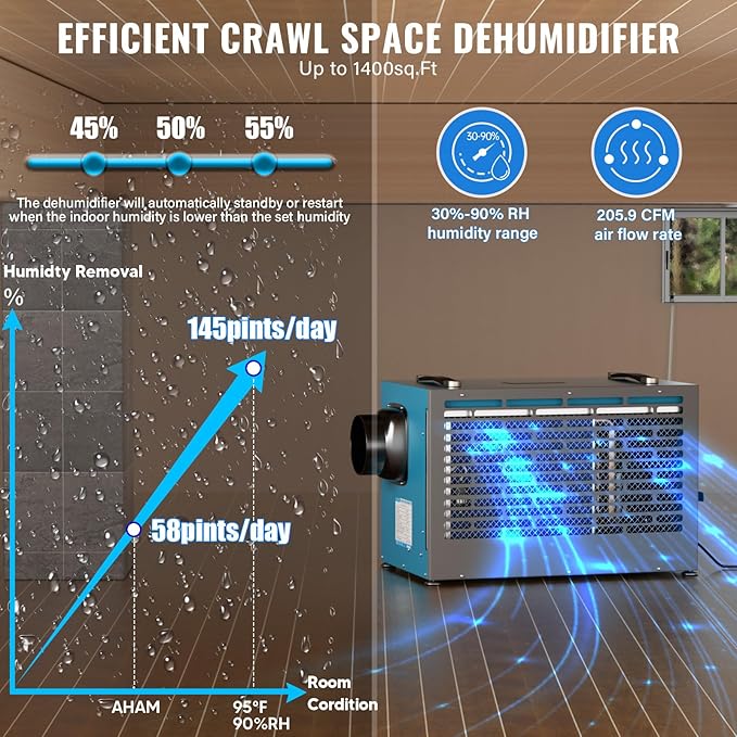 145 Pint Commercial Dehumidifier, Crawl Space Dehumidifier - Image 5