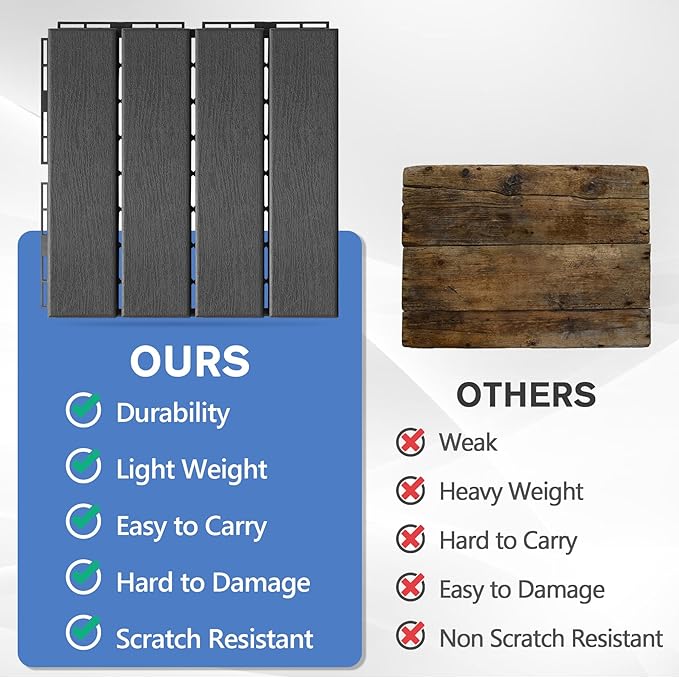 MYFAMIREA 36 Pcs Plastic Interlocking Deck Tiles 12" x 12" Patio Floor Decking - Image 7