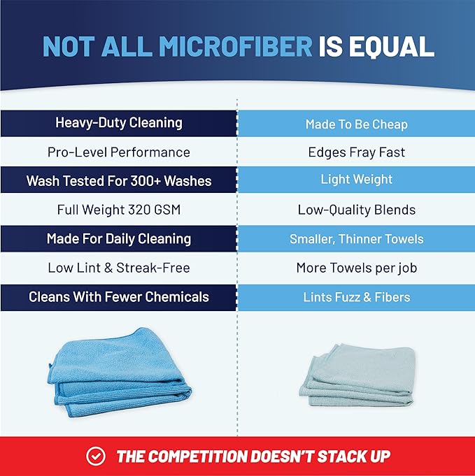 MW PRO Microfiber Cleaning Cloths Blue - Image 5