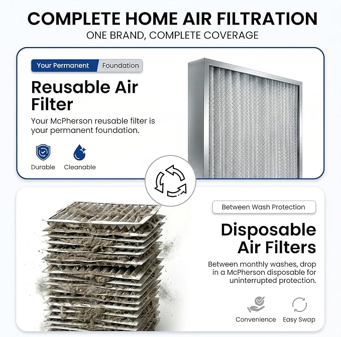 McPherson Reusable Air Filter 24x16x1 | Washable MERV 8 | Made in USA Metal - Image 4