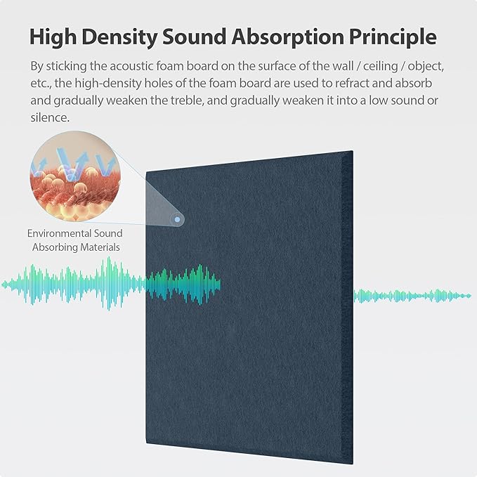 12 Pack Acoustic Panels Self Adhesive Sound Proof Foam, High Density Sound - Image 2