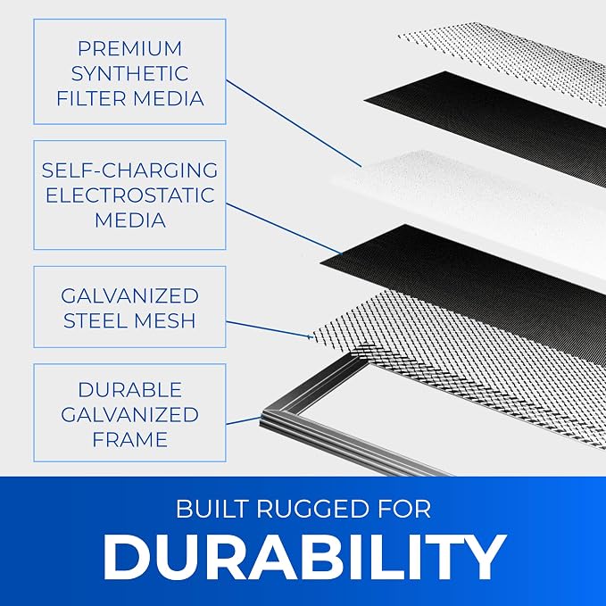 20x20x1 Washable Electrostatic Air Filter. Reusable HVAC & Furnace Air Filter - Image 3