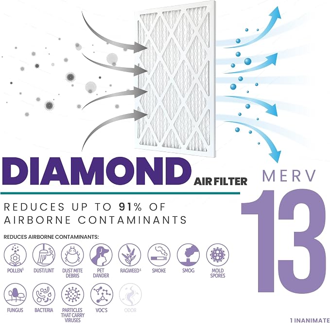 Accumulair Diamond 16x24x1 MERV 13 HVAC Air Filter | Replacement Air Filter - Image 2