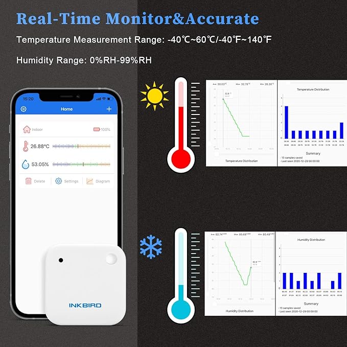 Inkbird Wireless Thermometer Humidity and Temperature Monitor, IBS-TH2 Freezer - Image 5