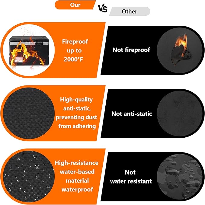 Fireproof Waterproof Document Box - Image 3