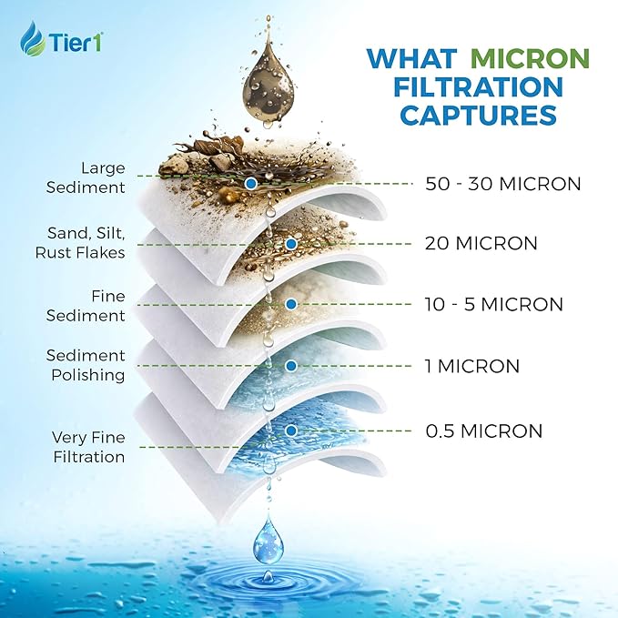 Tier1 25 Micron 20 x 4.5 Water Filter | Whole House Radial Flow Carbon Filter - Image 4