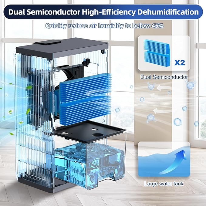 Dehumidifier, 98OZ Dehumidifiers - Image 3