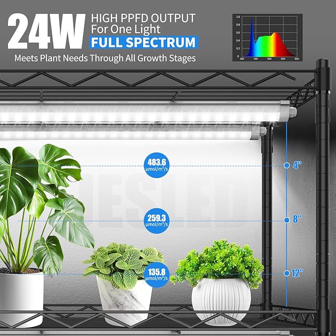 JESLED Indoor Greenhouse with Grow Light - Image 2