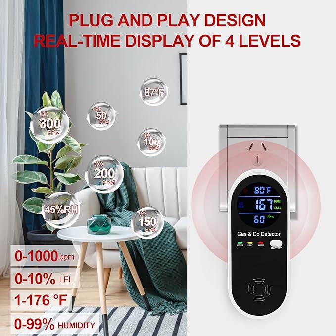 Koabbit Explosive-Gas & Carbon-Monoxide-Detectors, Plug in Carbon Monoxide Alarm - Image 3