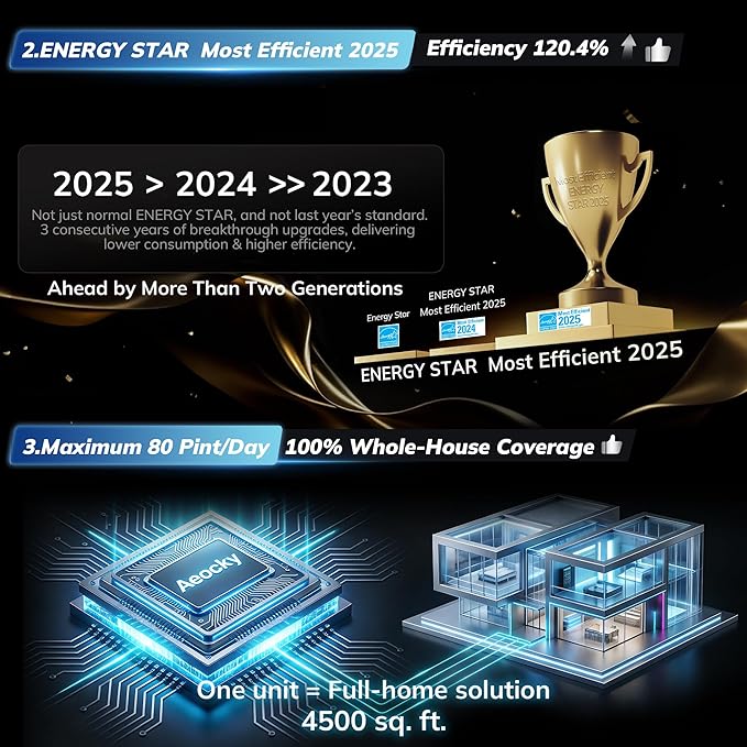 4500 Sq.Ft Energy Star Most Efficient 2025 Dehumidifier - Image 4