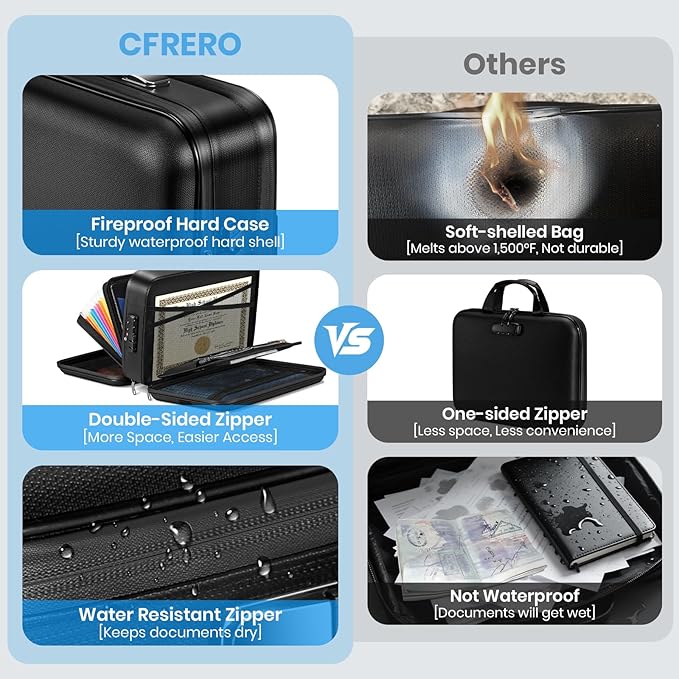Fireproof Document Box Double-Zip, Hard-shell Waterproof Fire Proof Bag - Image 6