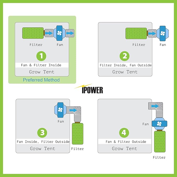 iPower 4 Inch 190 CFM Duct Inline Fan - Image 7