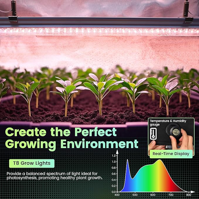 WORTH Mini Greenhouse with LED Grow Lights & Digital Thermo-Hygrometer – - Image 3