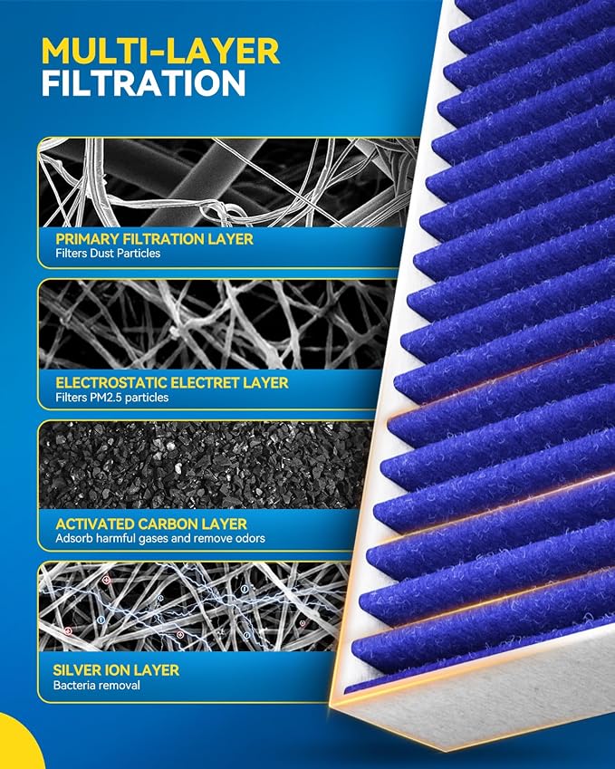 PHILTOP Premium HEPA Cabin Air Filter w/Dual Activated Carbon, Compatible - Image 2