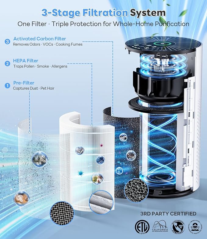 Air Purifiers for Home Large Room up to 1800 Ft², Air Purifiers for Bedroom - Image 5