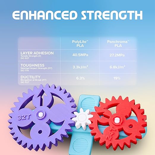 Panchroma PLA Aqua Blue 3D Printer Filament, 1kg Spool, High Speed Printing - Image 4