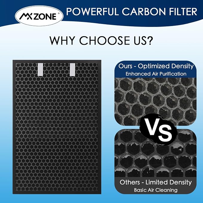2 Set Air220 Air320 Filter Replacement Compatible - Image 6