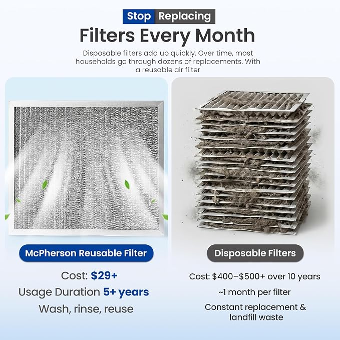 McPherson Reusable Air Filter 20x20x1 | Washable MERV 8 | Made in USA Metal - Image 2
