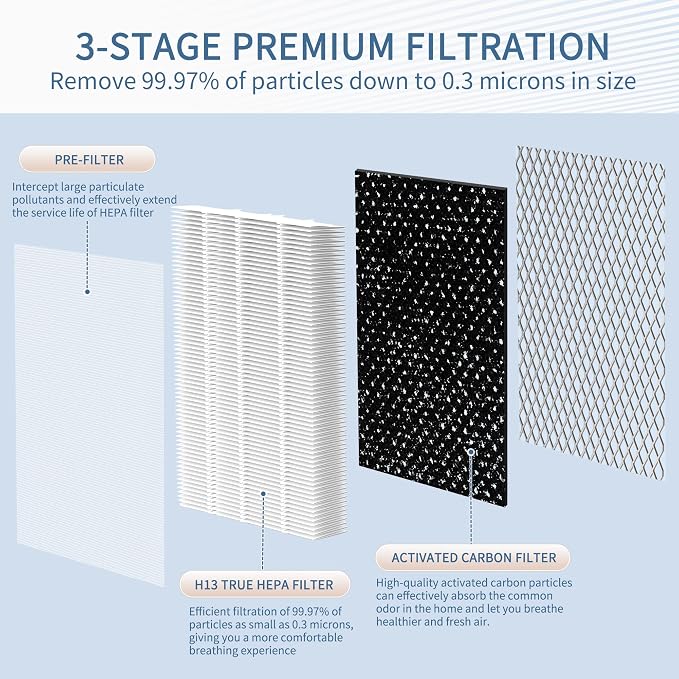 2 Pcs MA Series 15 Replacement Filter, 3-in-1 Composite Filter - Image 5