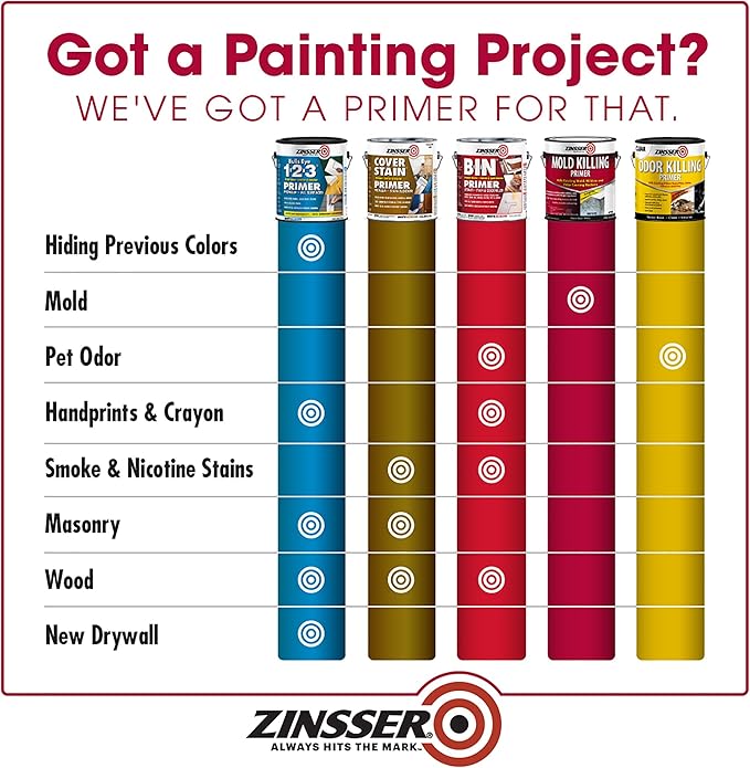 qt Zinsser 276087 White Zinsser, Mold Killing Primer Water-Based Mold Killing - Image 3