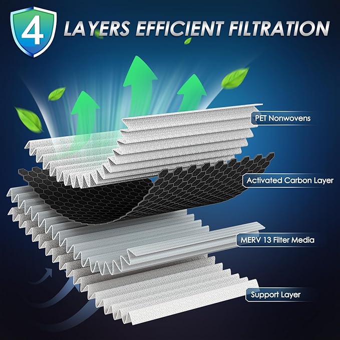Lab Certified MERV 13 Cabin Air Filter - Image 3