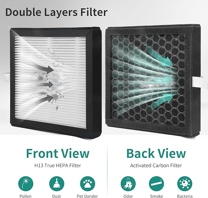 4 Packs DH02 H13 HEPA Replacement Filter Compatible - Image 3