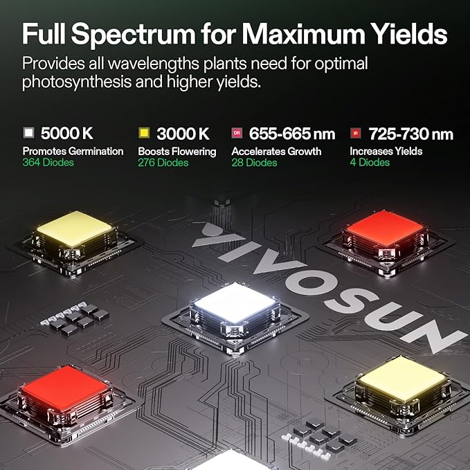 VIVOSUN Grow Tent Kit, 3 × 3ft Complete Grow System, WiFi-Controlled Grow System - Image 4