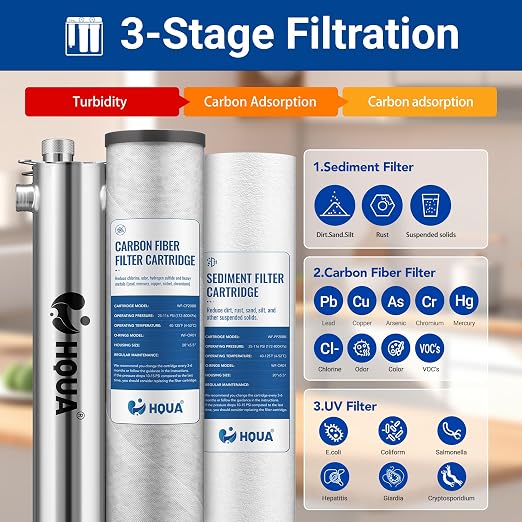 HQUA WF3-03 3-Stage Free-Standing Whole House Water Filtration System, UV - Image 3