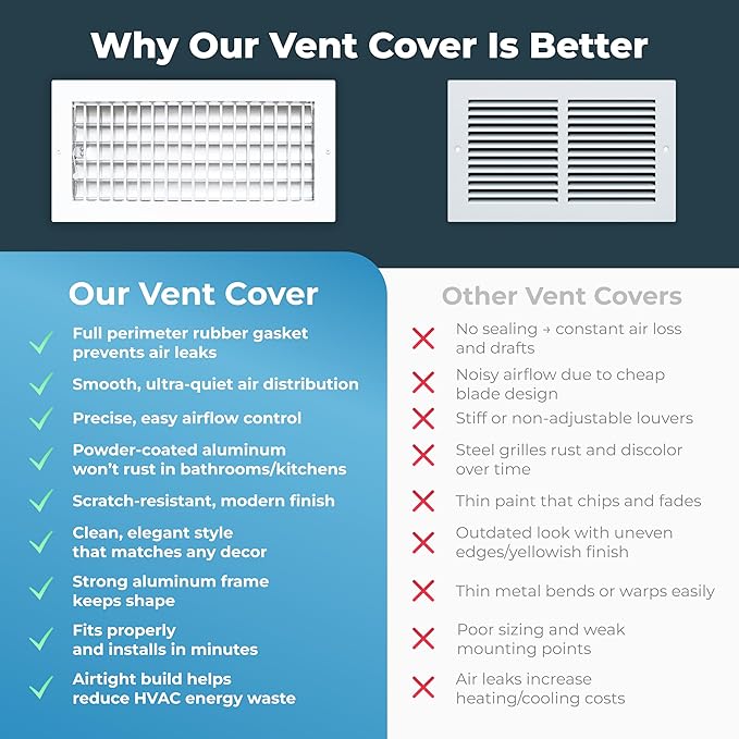 Aluminum 14 x 6 Inch Air Vent Covers - Image 5