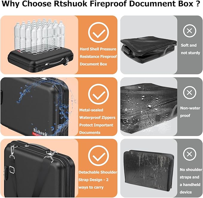 Fireproof Document Box with Lock & Shoulder Strap - Image 3