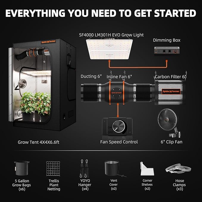Spider Farmer Grow Tent Kit Complete 4x4ft SF4000 Dimmable Samsung LM301H EVO - Image 2