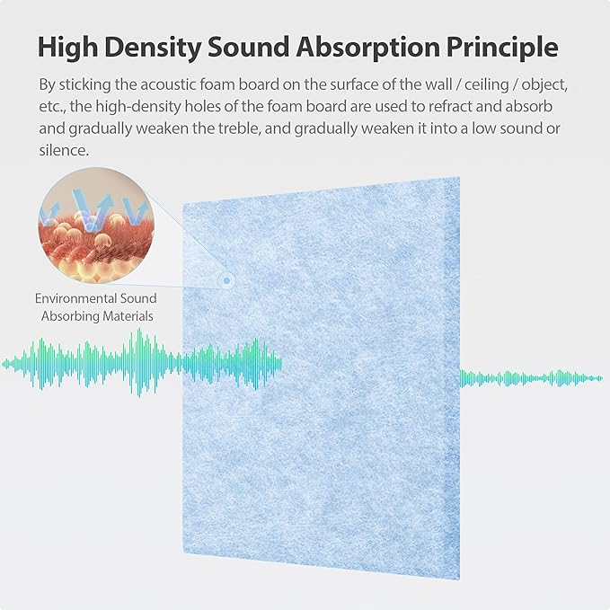 12 Pack Acoustic Panels Self Adhesive Sound Proof Foam, High Density Sound - Image 2