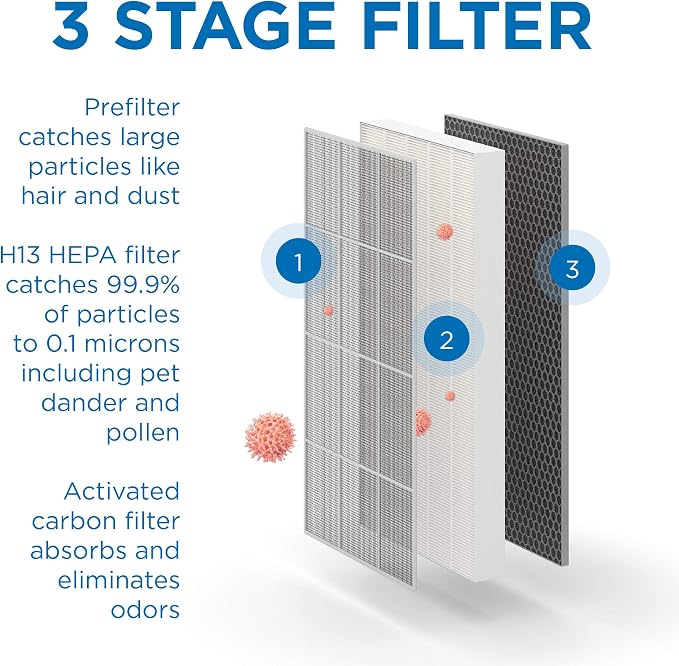 Medify MA-112 Genuine Replacement Filter Set - Image 3