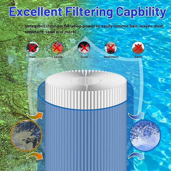 HANXER® C-4975 Spa Filter Cartridge Replaces - Image 4