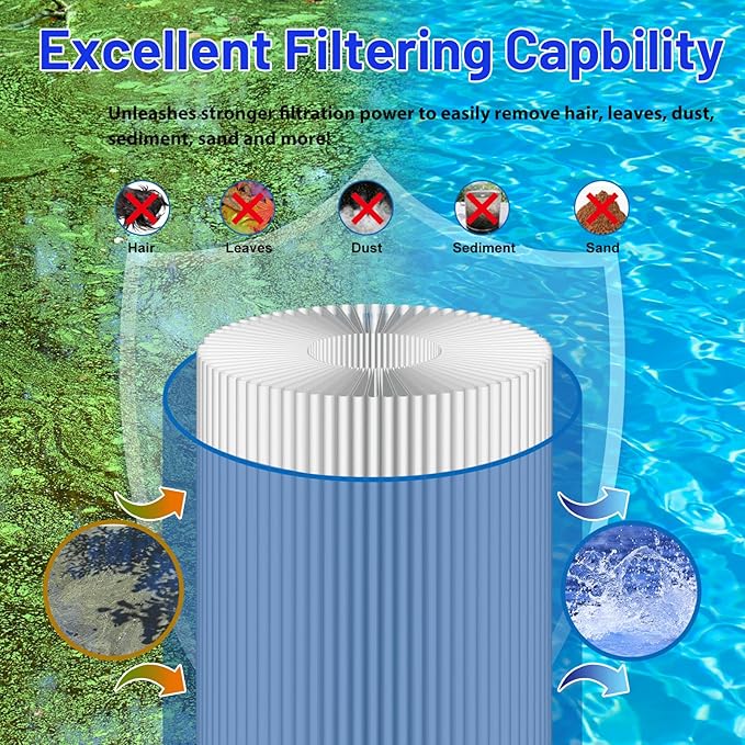 HANXER® Sundance 6540-502 Hot Tub Filter Cartridge Replaces - Image 4