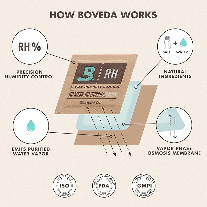 Boveda 69% Two-Way Humidity Control Packs - Image 6