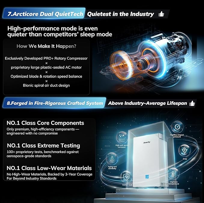 4500 Sq.Ft Energy Star Most Efficient 2025 Dehumidifier - Image 6