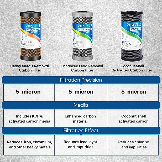 PUREPLUS 5 Micron 10" x 4.5" Whole House Coconut Shell Activated Carbon and KDF - Image 5