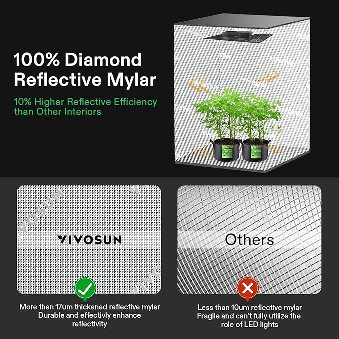 VIVOSUN R556 5x5 Grow Tent - Image 7