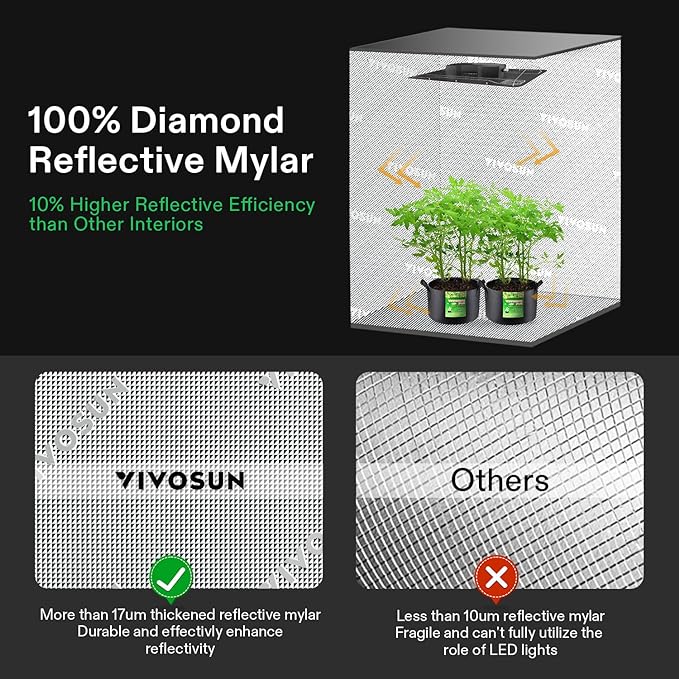VIVOSUN 2-in-1 5x4 Plant Grow Tent - Image 4