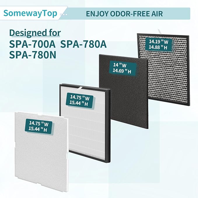 MinusA2 Filters Replacement Kit Compatible - Image 4